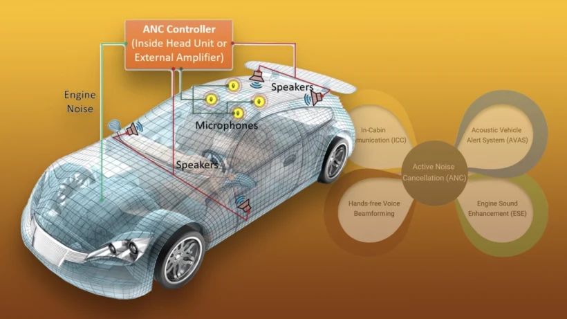 ANC system