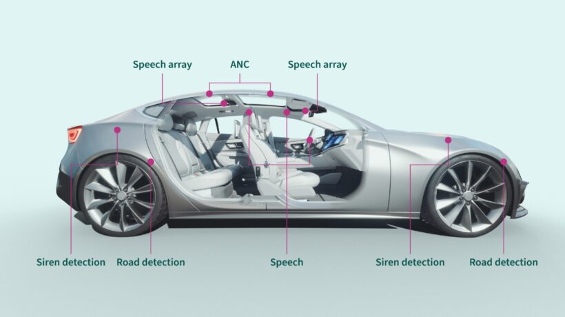Benefits of Microphone Arrays in Automotive Testing